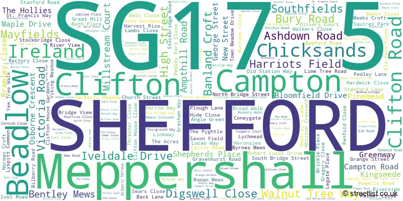 A word cloud for the SG17 5 postcode